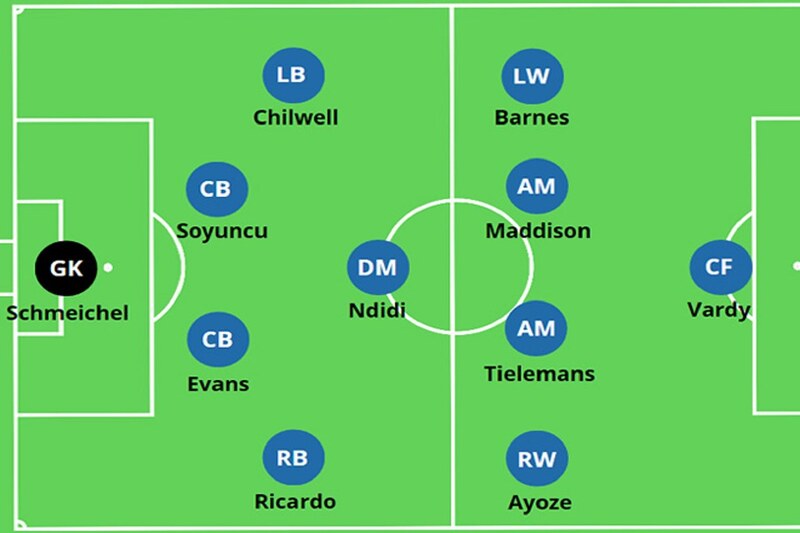 Chi tiết 4141 sơ đồ chiến thuật phòng thủ - tấn công FC Online