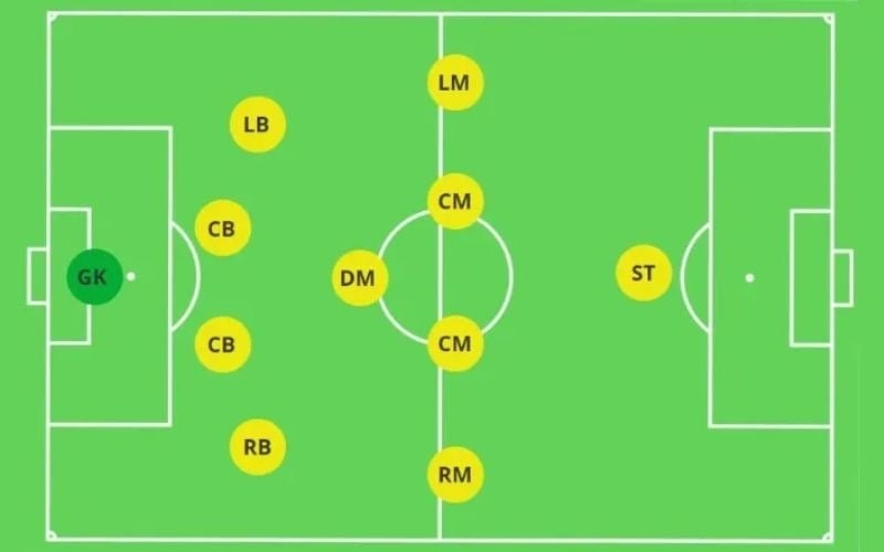 Mách bạn 9 sơ đồ chiến thuật bóng đá 11 người hay nhất | Sport9 Việt Nam