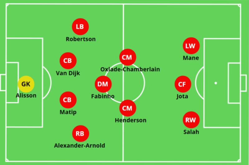 Sơ Đồ Bóng Đá 4-3-3: Chiến Thuật Hiện Đại Và Cách Vận Hành Tối Ưu